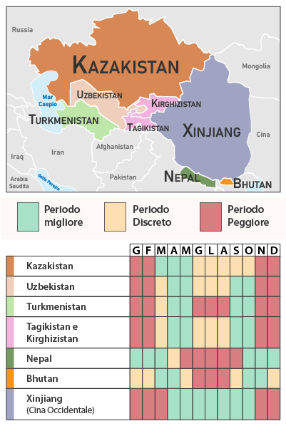 Tabella clima Asia Centrale