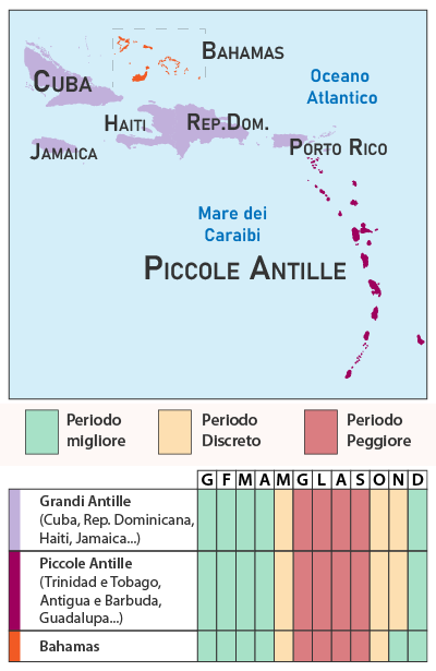 Tabella clima Caraibi