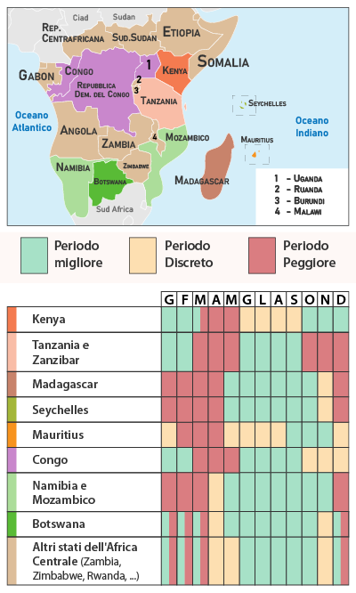 Tabella Clima Africa Centrale
