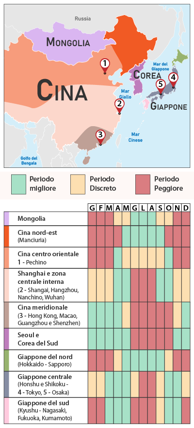 Tabella Clima Estremo Oriente