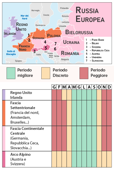 Tabela Clima Europa Centrale