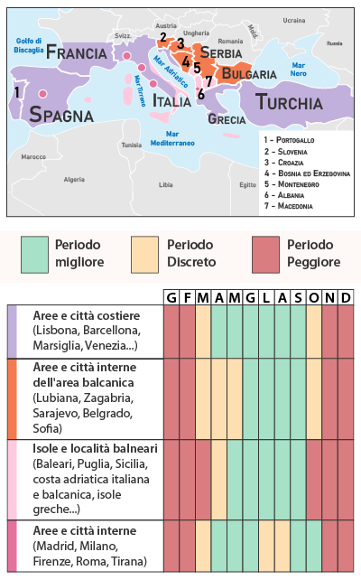 Tabela Clima Europa Mediterranea