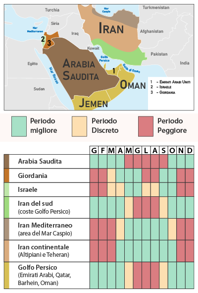 Tabela Clima Medio Oriente