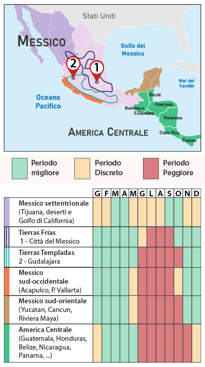 Tabella clima America Centrale