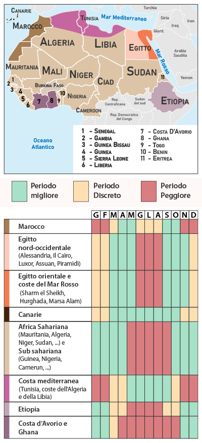 Tabela Clima Nord Africa