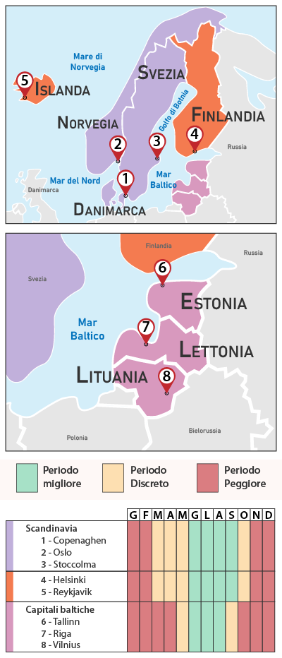 Tabela Clima Nord Europa