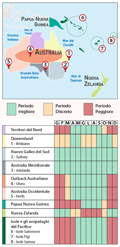 Tabela Clima Oceania