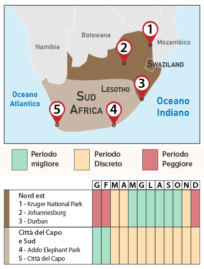 Tabela Clima Sud Africa