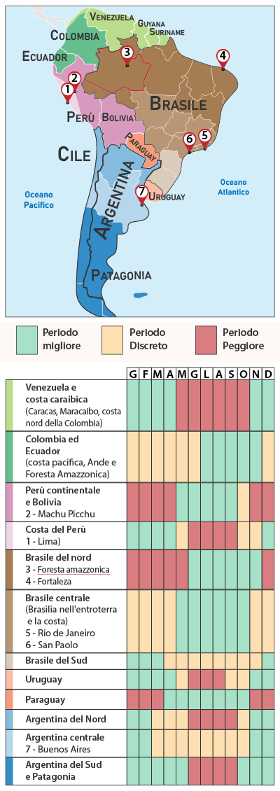 Tabela Clima Sud America