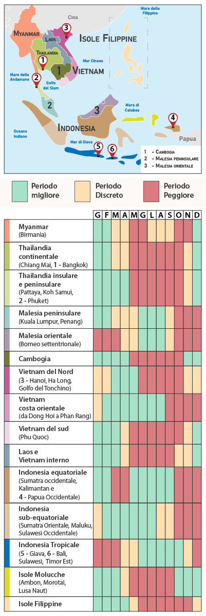 Tabela Clima Sud Est Asiatico
