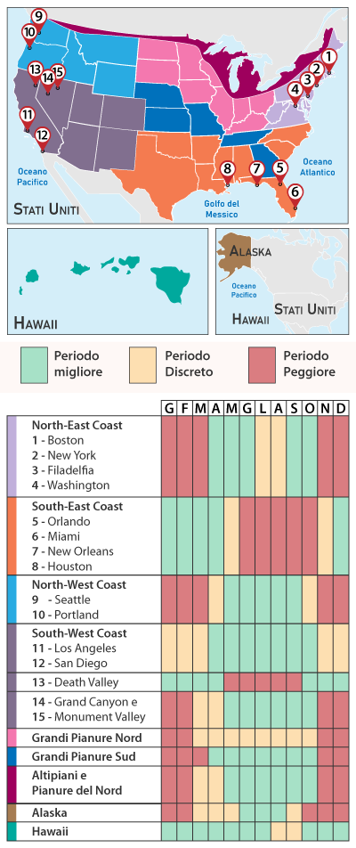 Tabella clima USA